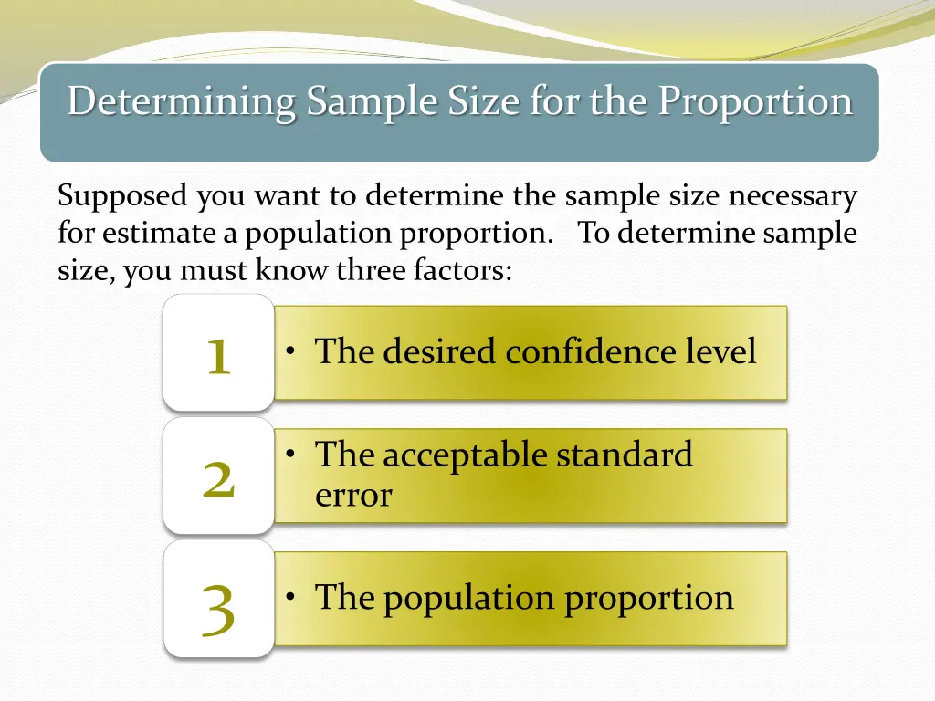 determining sample size for the proportion