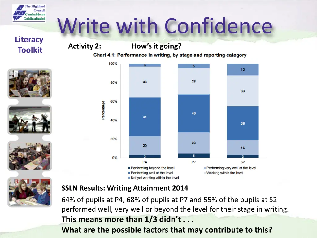 activity 2 write with confidence