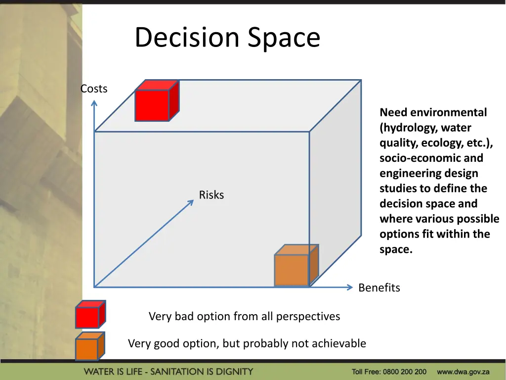 decision space