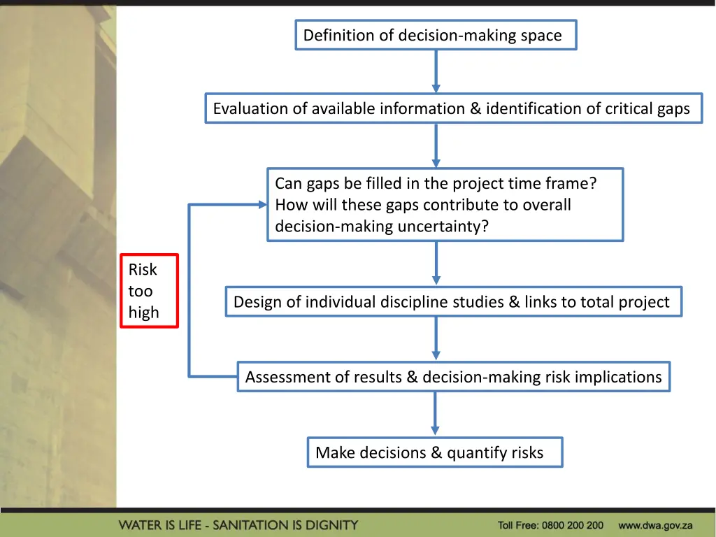 definition of decision making space