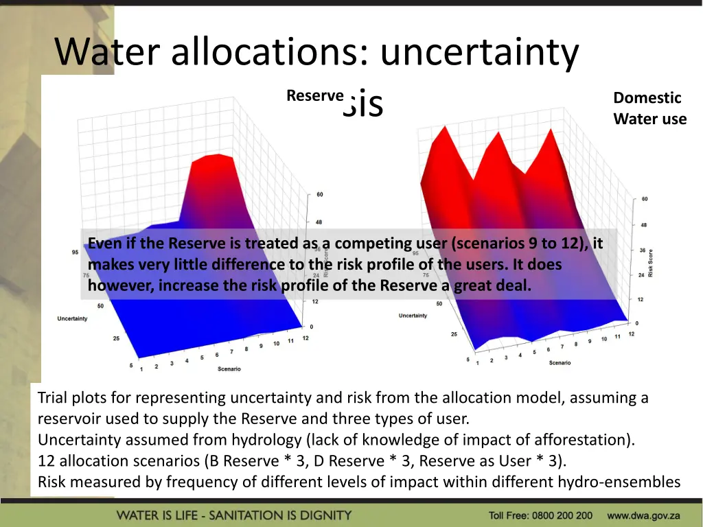 water allocations uncertainty analysis 1