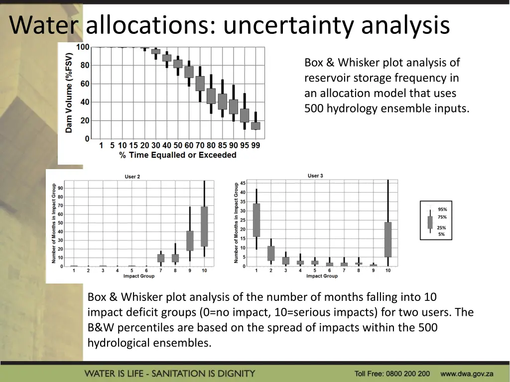 water allocations uncertainty analysis