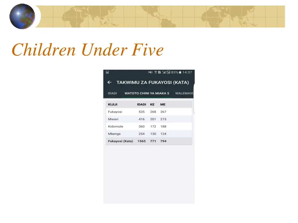 children under five