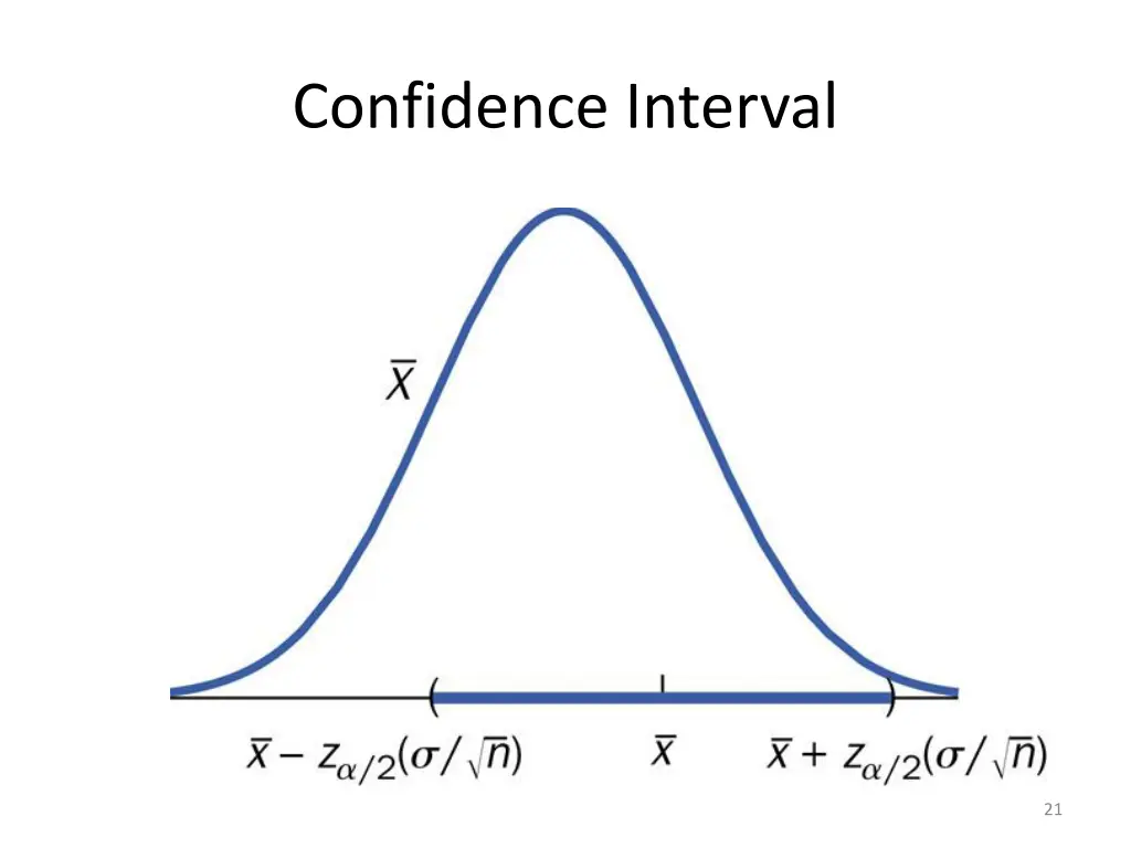 confidence interval 1