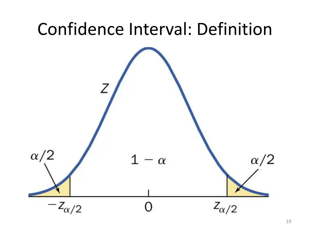 confidence interval definition 1