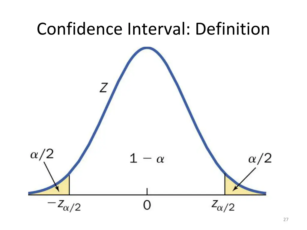 confidence interval definition 2