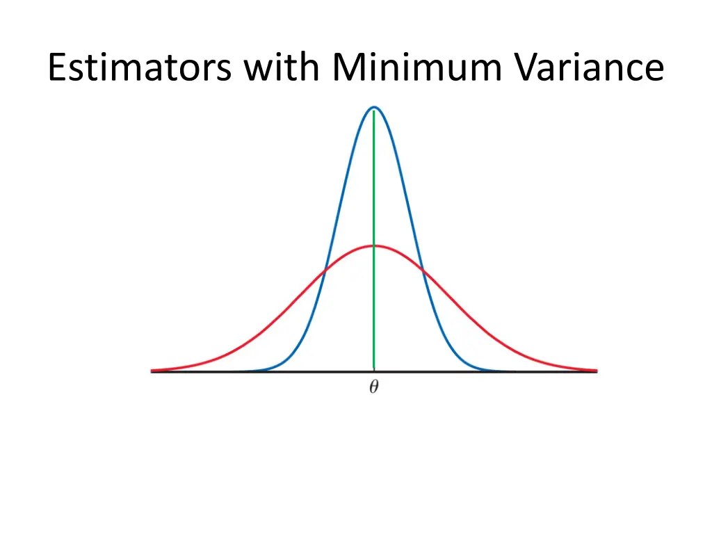 estimators with minimum variance 1