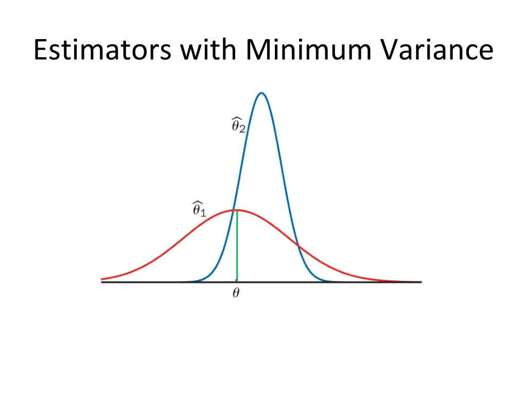 estimators with minimum variance