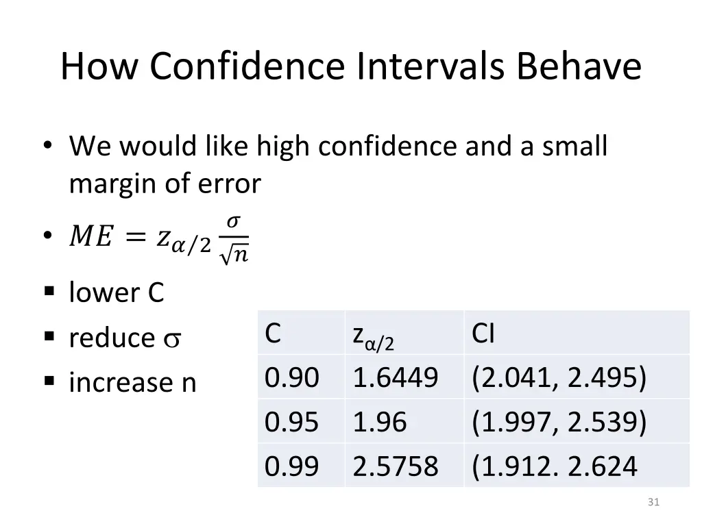 how confidence intervals behave