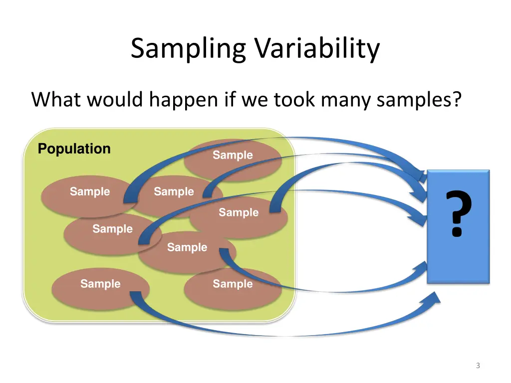 sampling variability