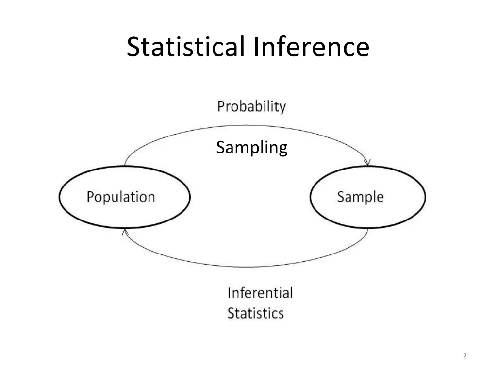 statistical inference