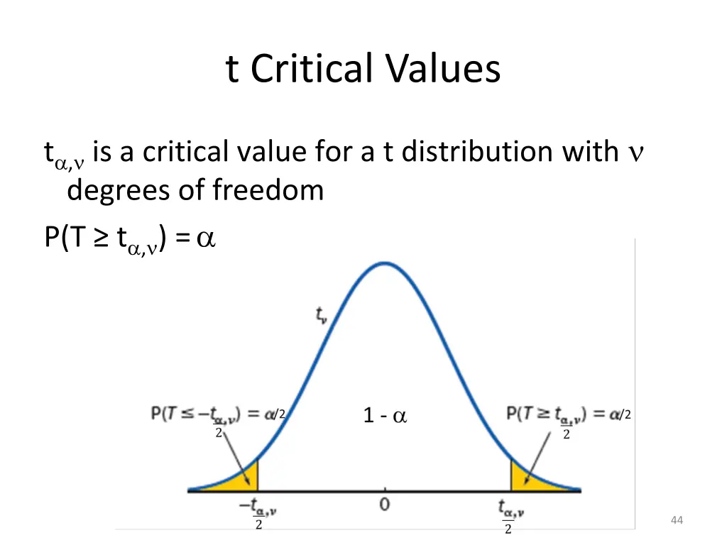 t critical values