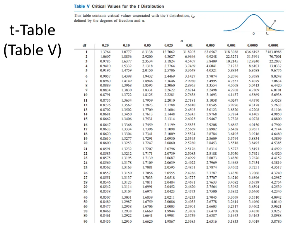 t table table v