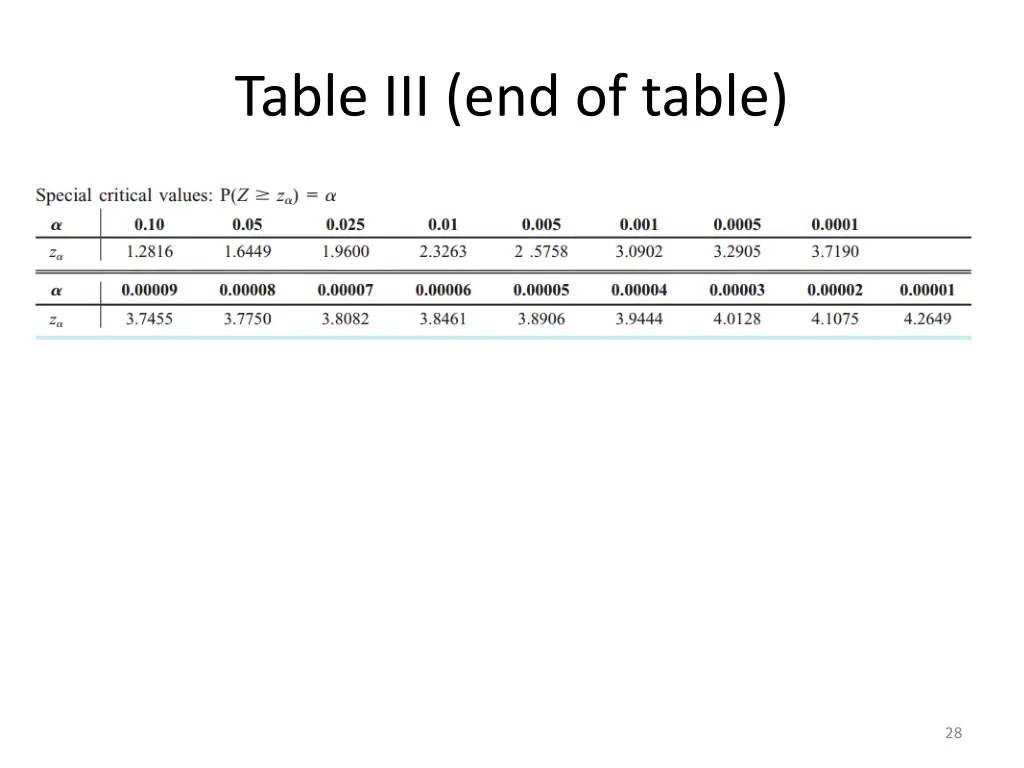 table iii end of table 1