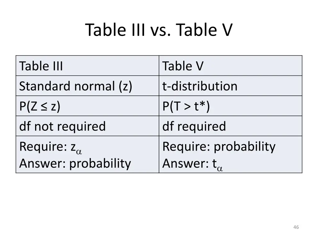 table iii vs table v