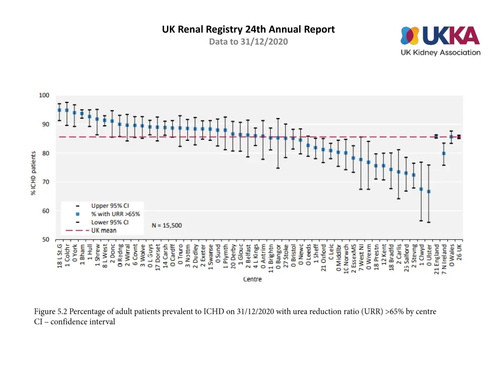 uk renal registry 24th annual report data 1