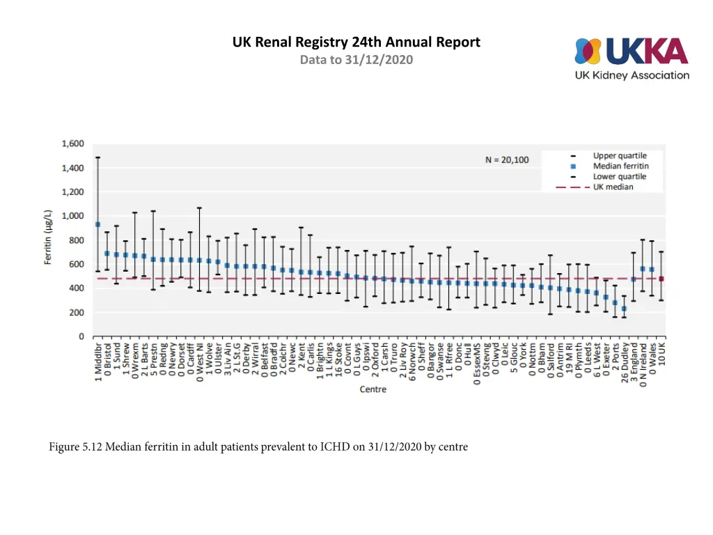 uk renal registry 24th annual report data 11