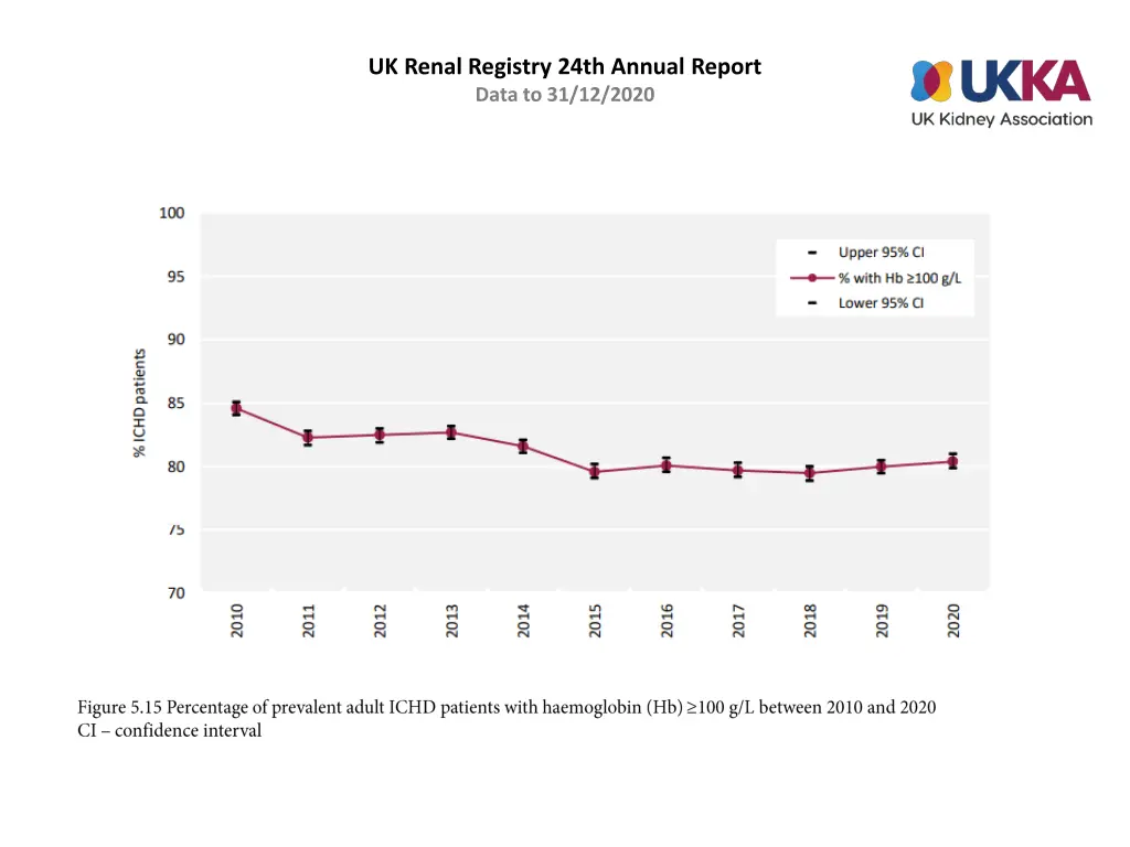 uk renal registry 24th annual report data 14