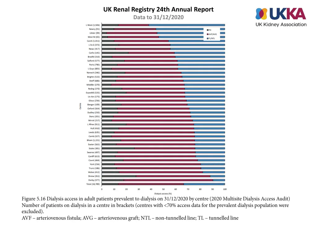 uk renal registry 24th annual report data 15