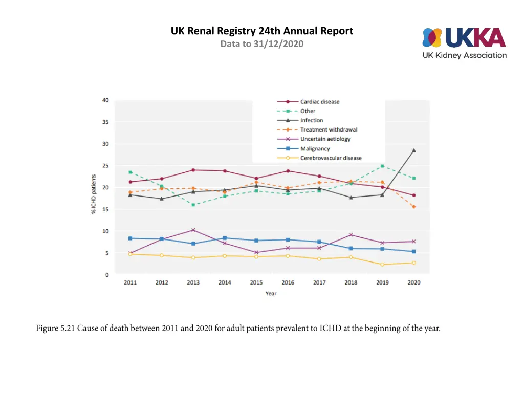 uk renal registry 24th annual report data 16