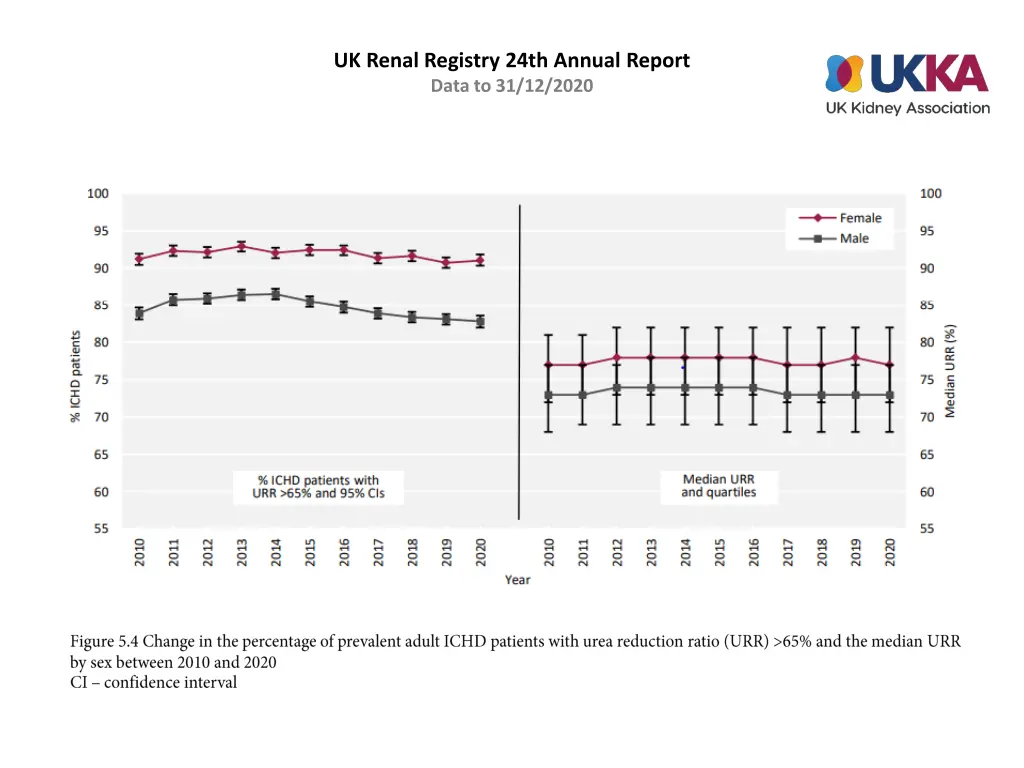 uk renal registry 24th annual report data 3