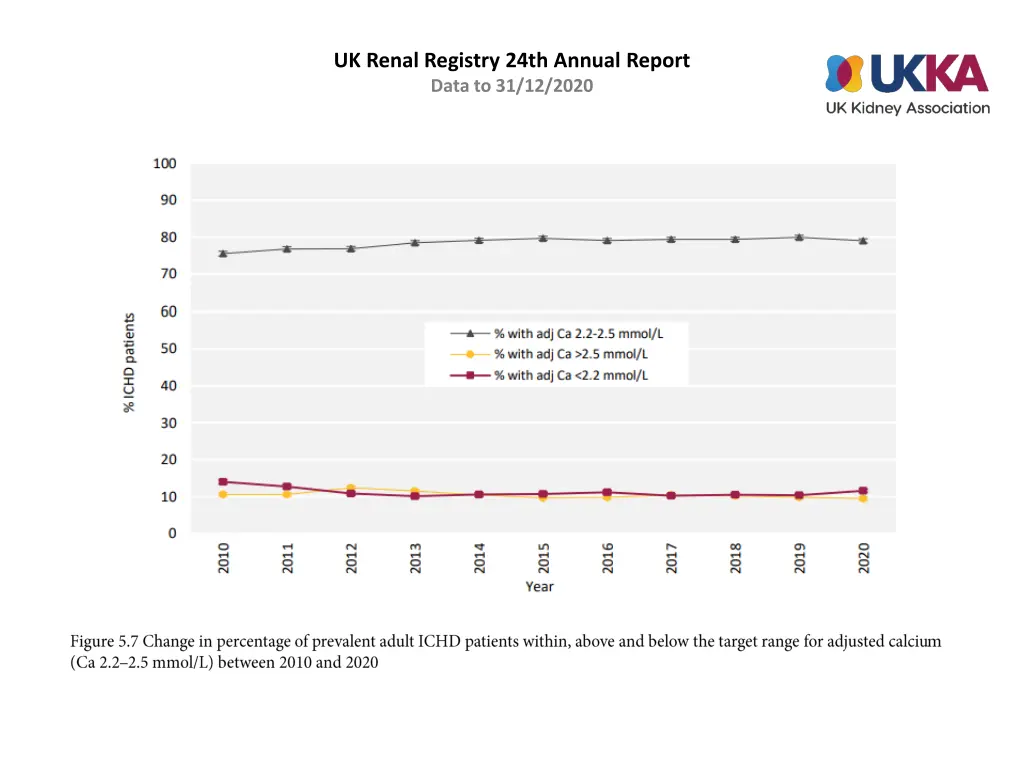 uk renal registry 24th annual report data 6