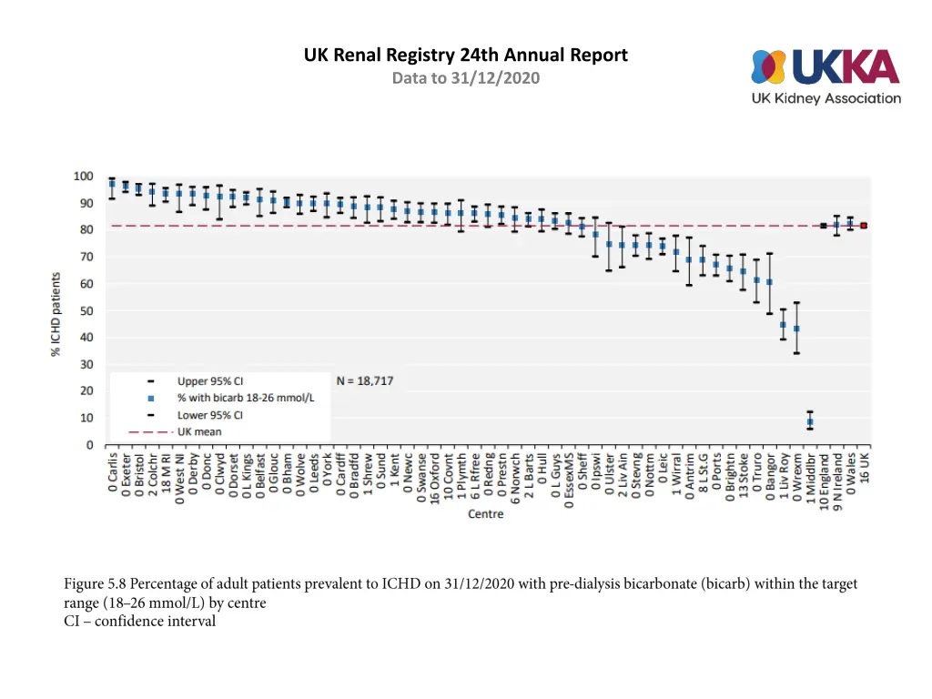 uk renal registry 24th annual report data 7