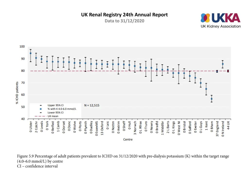 uk renal registry 24th annual report data 8