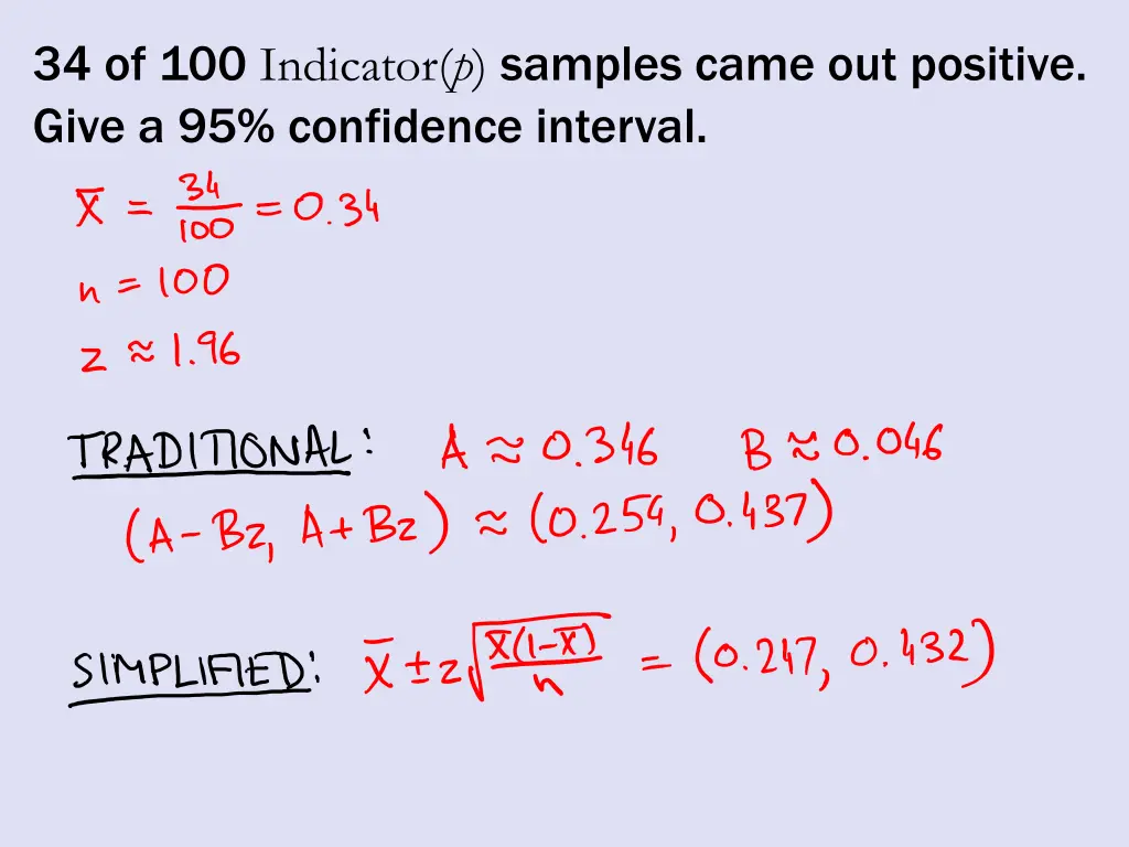 34 of 100 indicator p samples came out positive