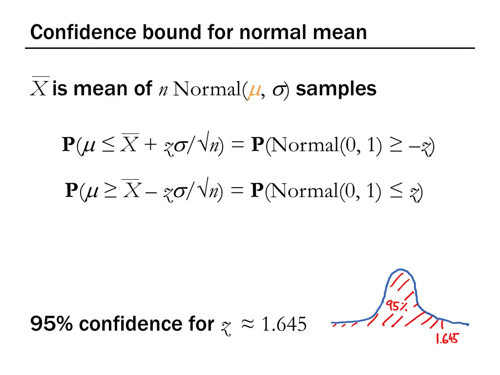 confidence bound for normal mean