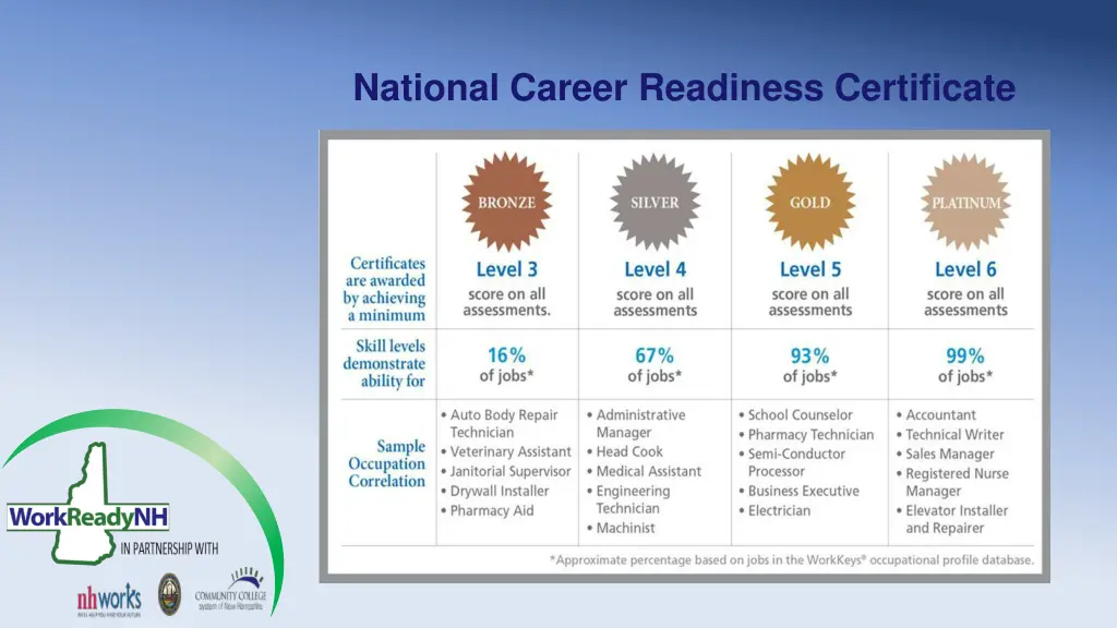 national career readiness certificate 1