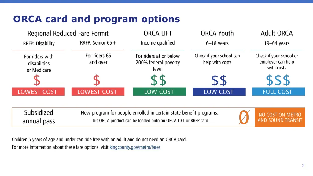 orca card and program options