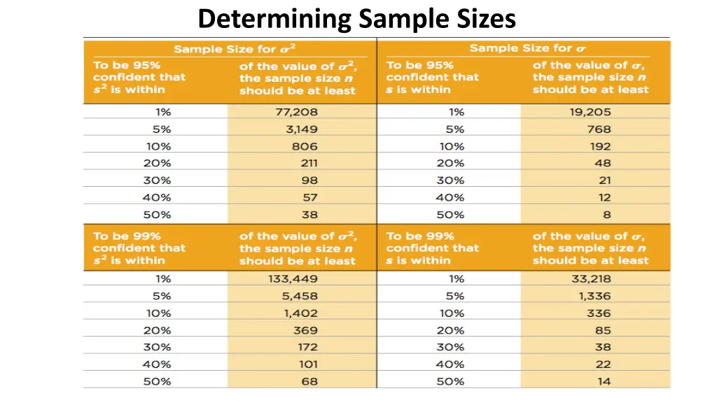 determining sample sizes 1