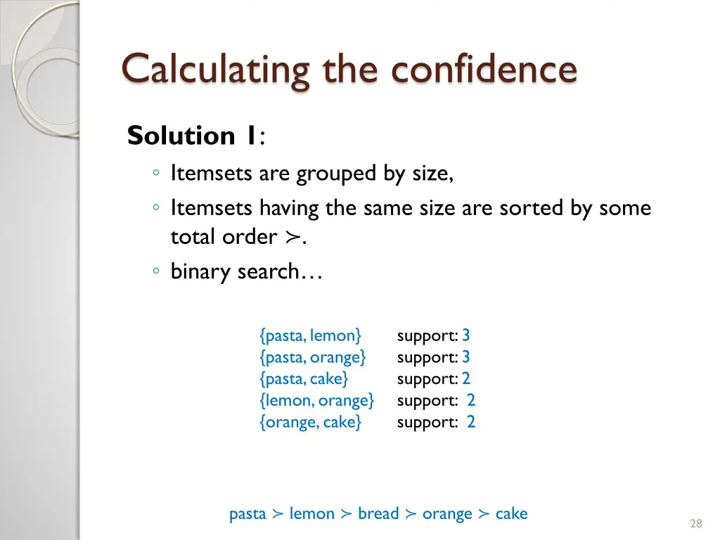 calculating the confidence 2