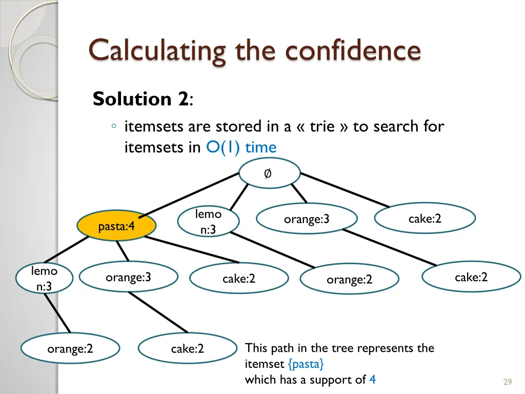 calculating the confidence 3