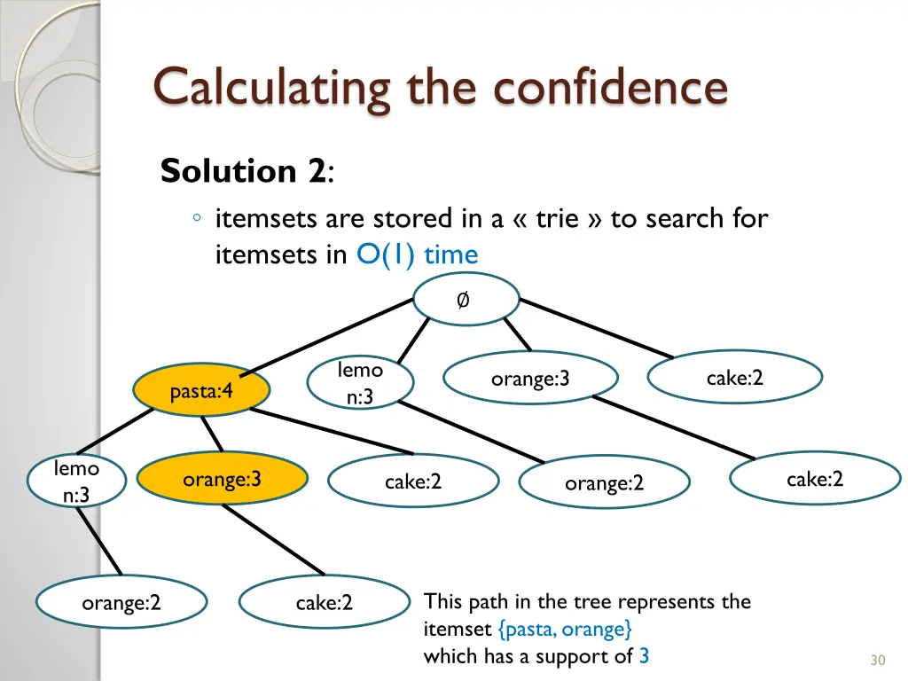 calculating the confidence 4