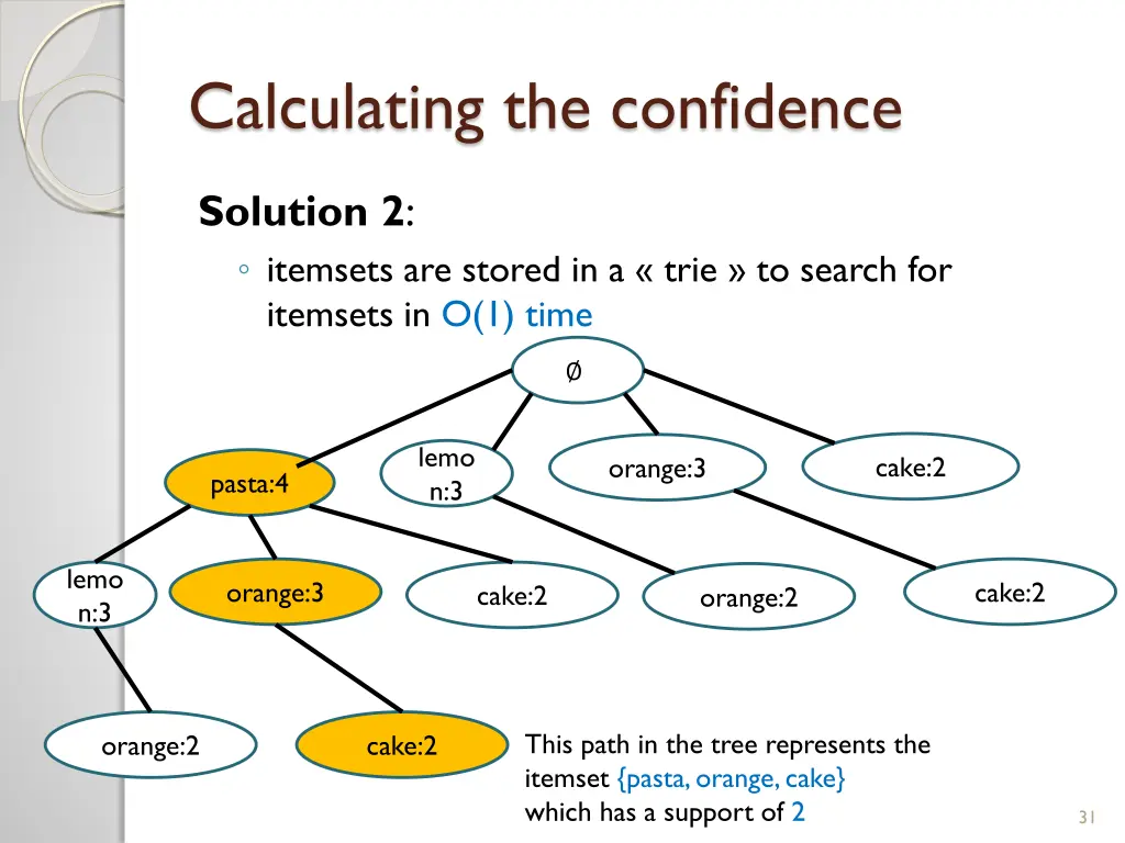 calculating the confidence 5