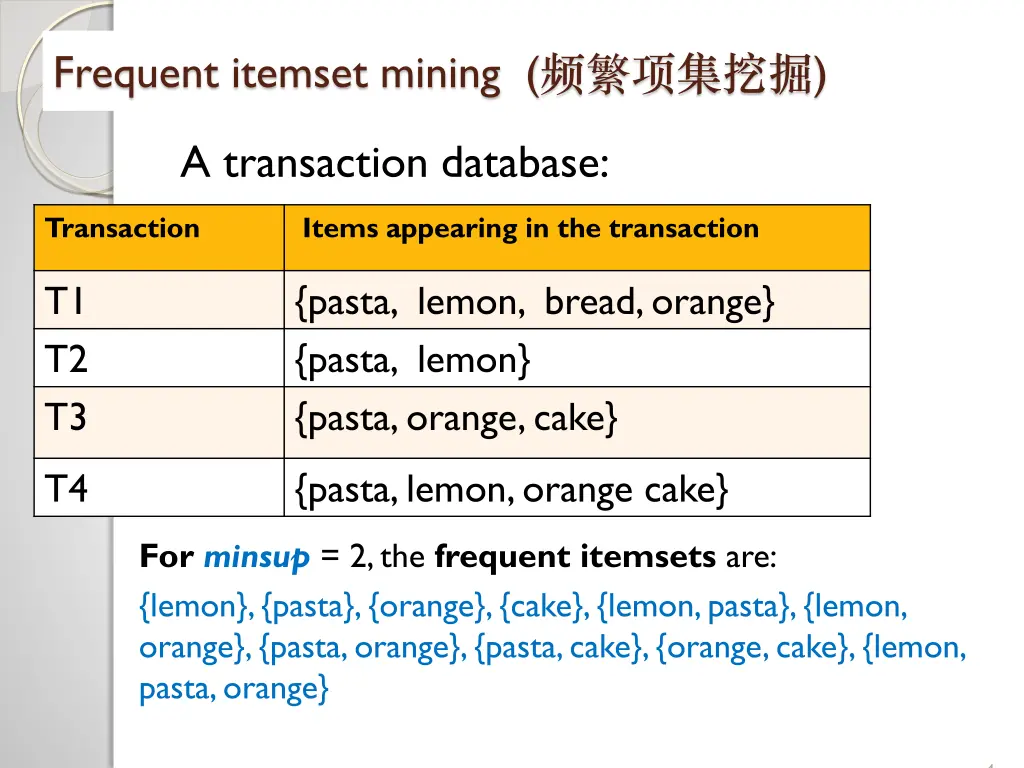 frequent itemset mining