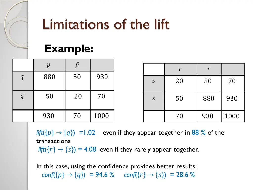 limitations of the lift