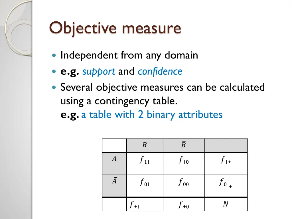 objective measure