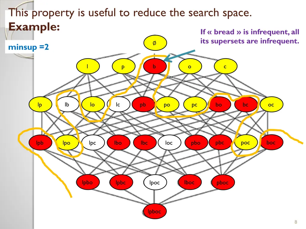 this property is useful to reduce the search 1