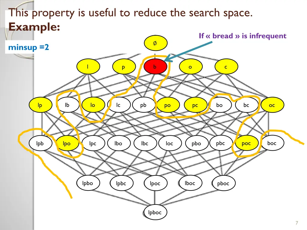 this property is useful to reduce the search