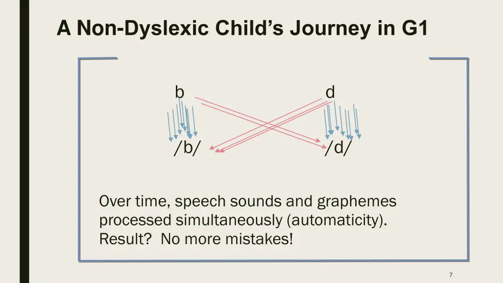 a non dyslexic child s journey in g1