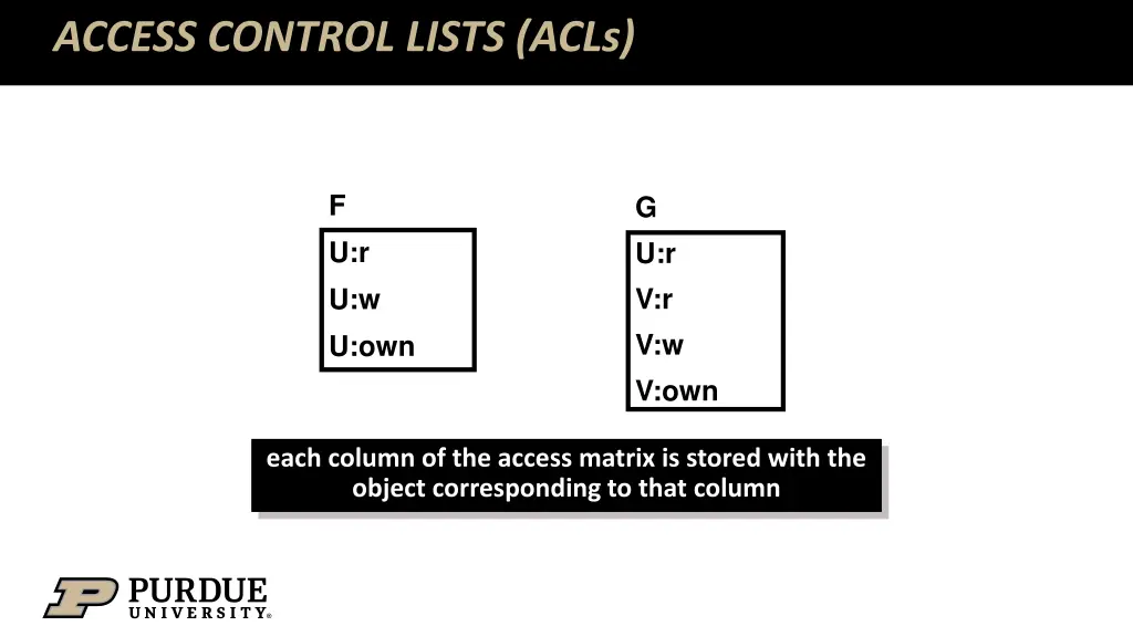 access control lists acls