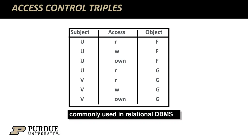 access control triples