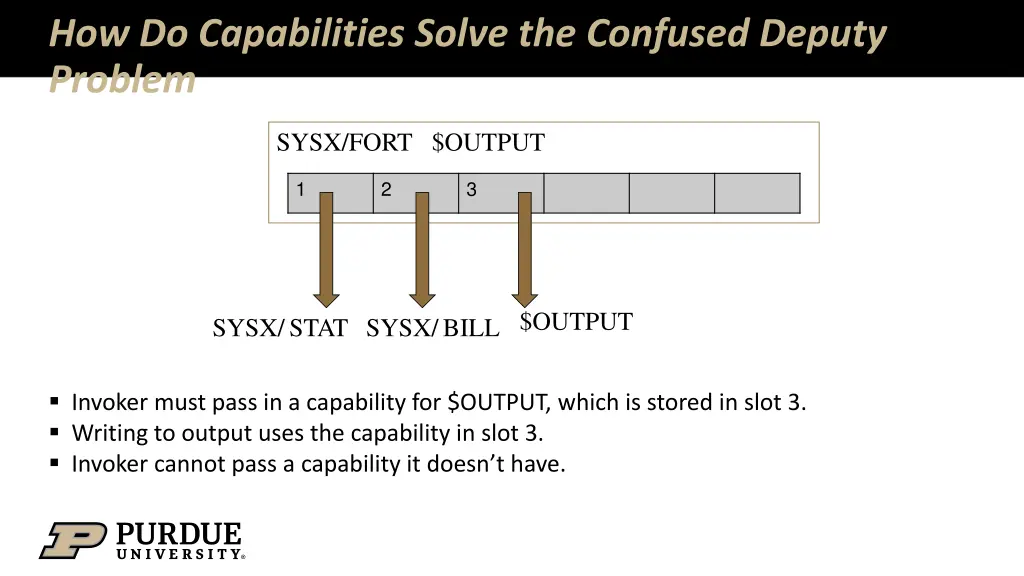 how do capabilities solve the confused deputy