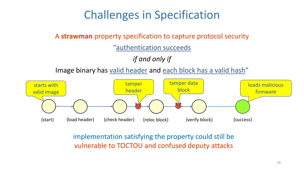 challenges in specification 1