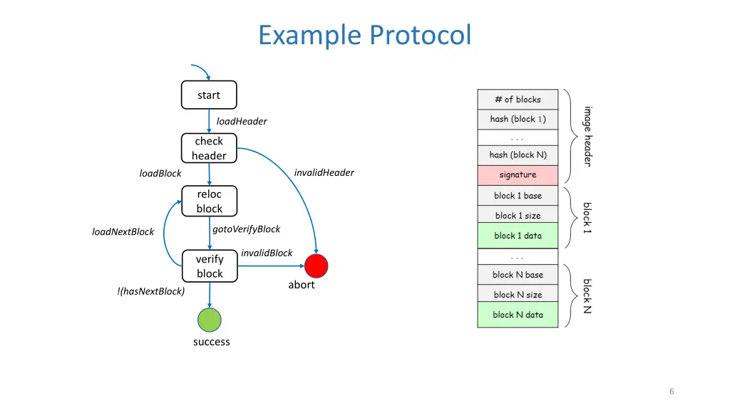 example protocol 1