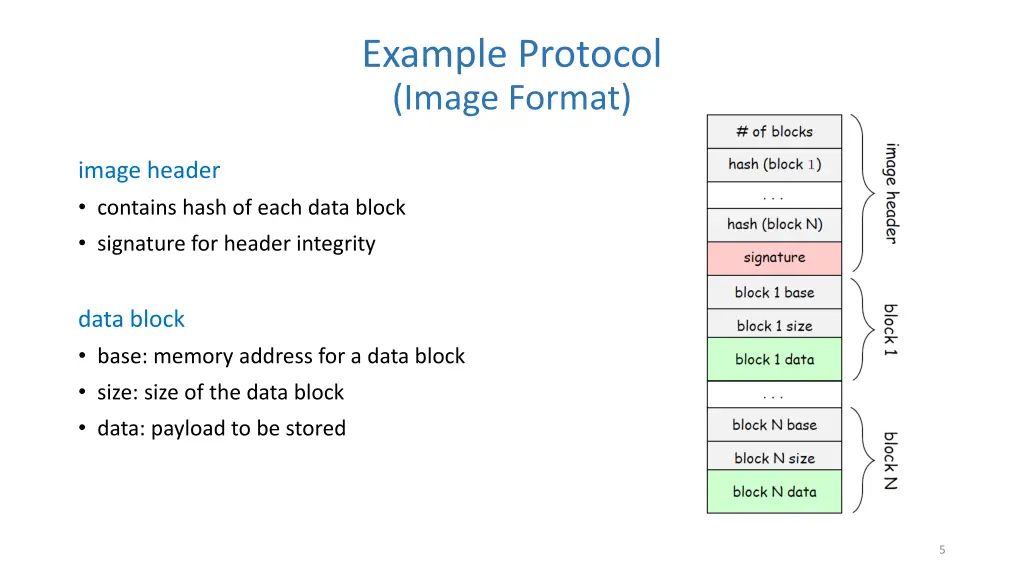 example protocol image format