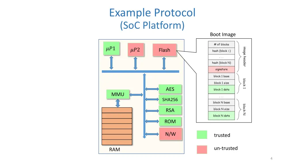 example protocol soc platform